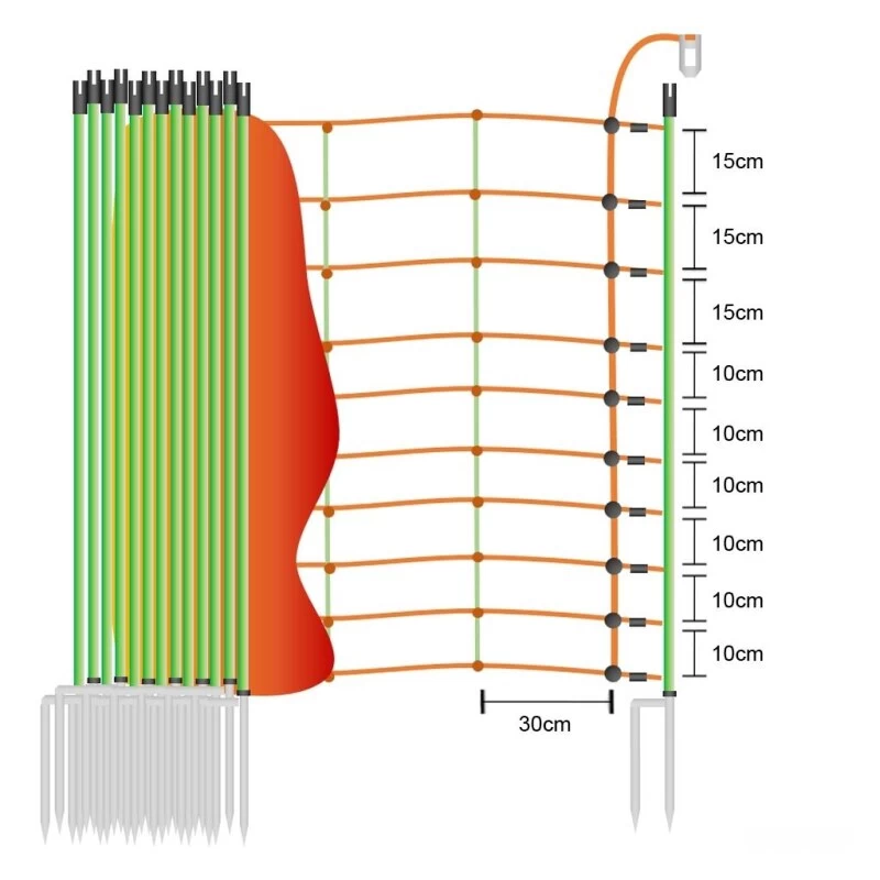 Schafzaun »Euronetz« Elektrozaun · 50m 2 Spitzen, 105cm 3 Schafzaun »Euronetz« Elektrozaun · 50m 2 Spitzen, 105cm – Bild 3
