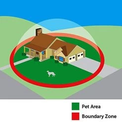 PetSafe Unsichtbarer Hundezaun »Drahtlos Deluxe« 32m Radius · Ab 2,3kg -Viehbedarf Angebote unsichtbarer hundezaun drahtlos deluxe 32m radius ab 23kg6